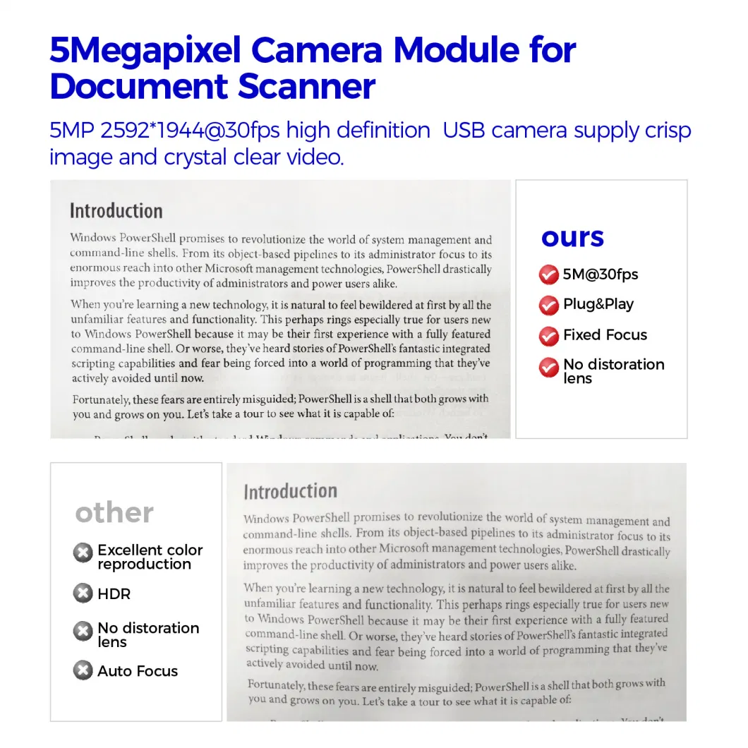 Factory OEM ODM High Speed FF Fixed Focus Cost-Efficient 2K Camera Module with Ov5648 CMOS Sensor for Windows Linux Mac